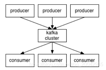 114 Kafka核心组件
