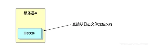 淘东电商项目（48） -ELK+Kafka分布式日志收集（原理篇）