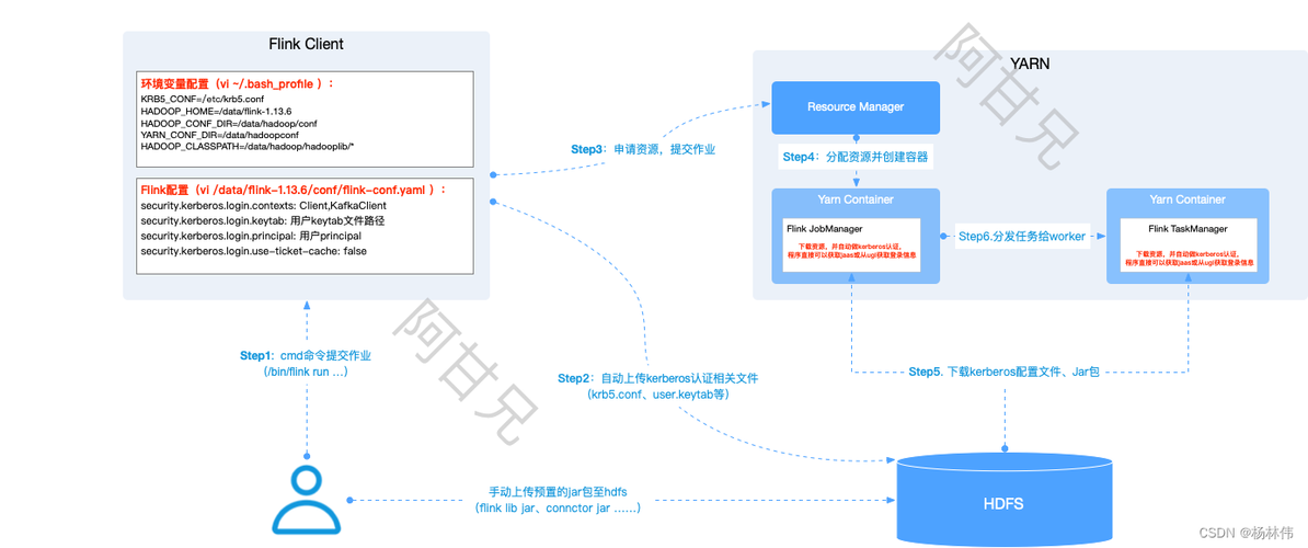 Hadoop MapReduce工作流程:专家级详解与故障诊断