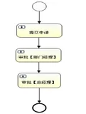 10activiti - 入门demo（Eclipse）