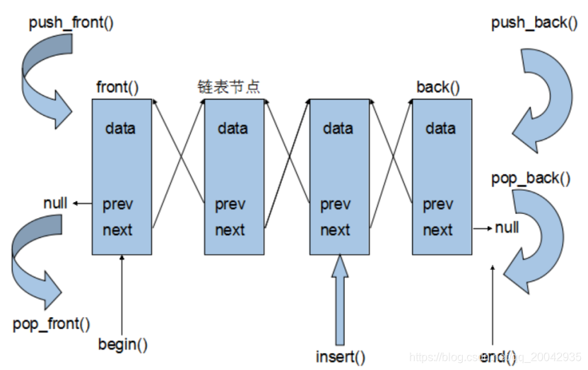 78 C++ - list容器