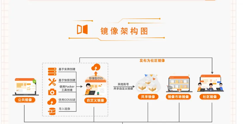 镜像架构.png