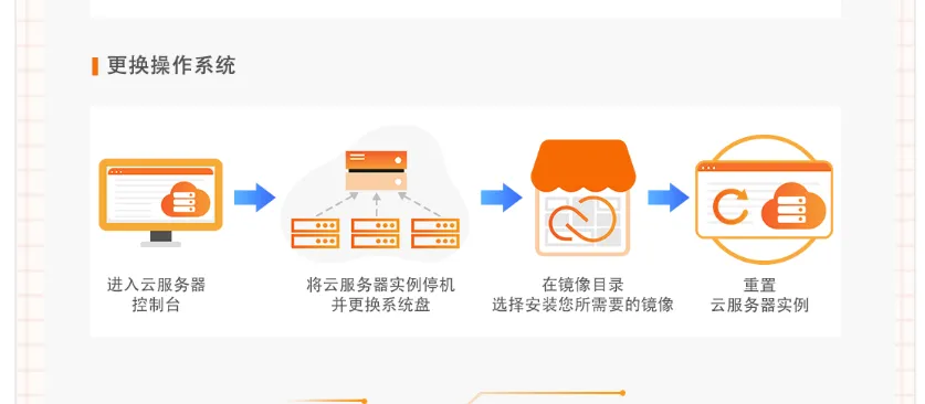 更换镜像.png