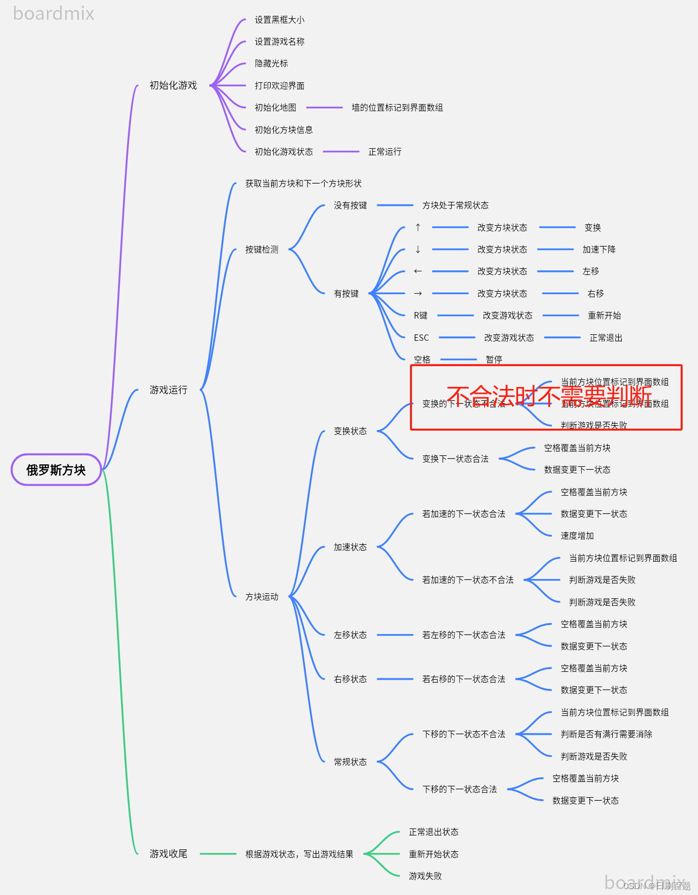 c语言——俄罗斯方块