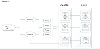 redis4.0、codis、阿里云redis 3种redis集群对比分析
