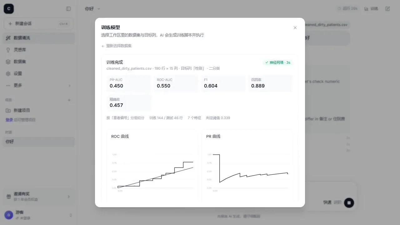动建模结果 —— ROC / PR 曲线、混淆矩阵与特征重要性