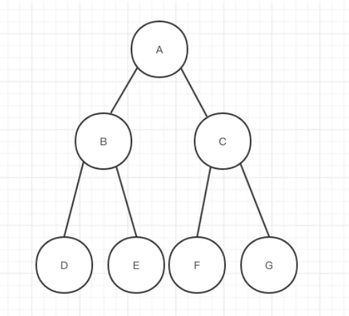 算法系列-二叉树遍历(非递归实现)