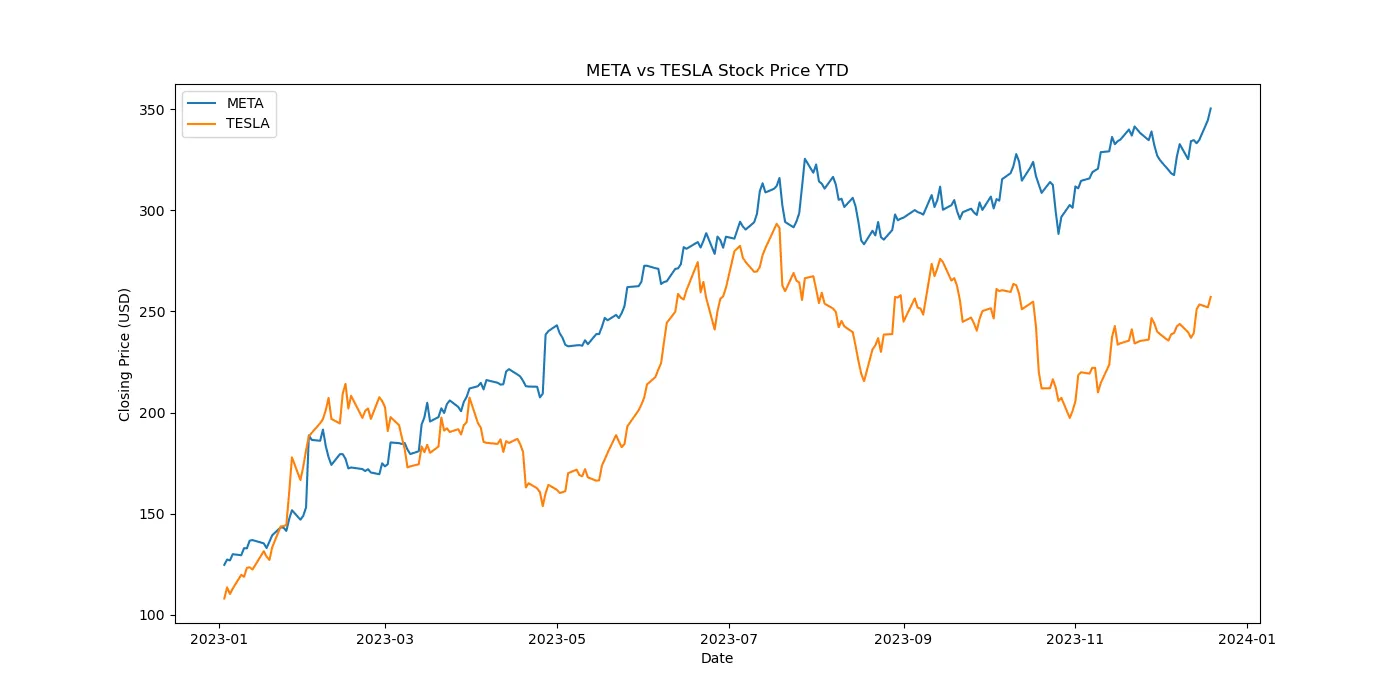 stock_price_ytd.png