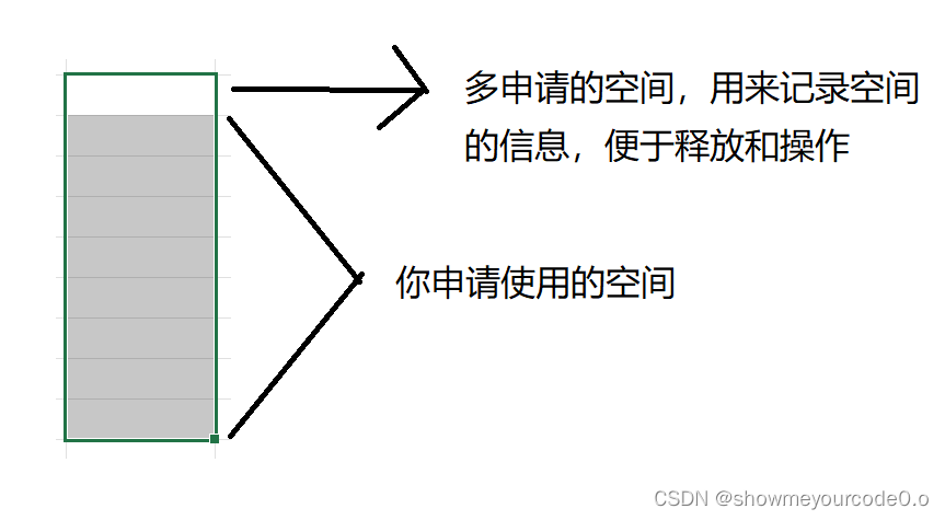 C/C++动态内存开辟（详解）