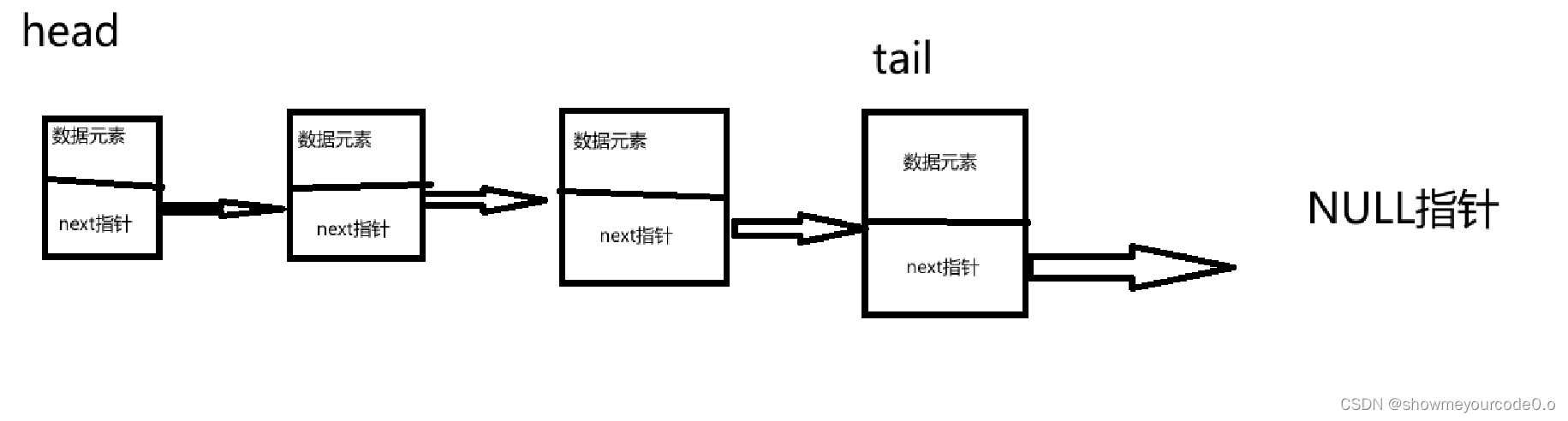 数据结构零基础入门篇（C语言实现）