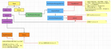 Android | 理解Window 和 WindowManager（下）