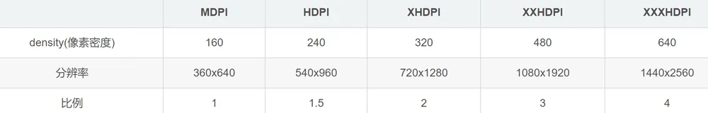 Android | 如何计算图片占用内存的大小