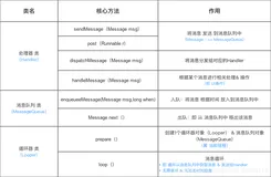 Android 的消息(Handler)机制