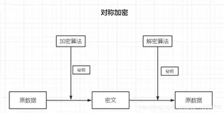 了解了解 | 加密，编码，Hash，序列化等
