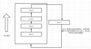 使用优化 | RecyclerView中可优化的点