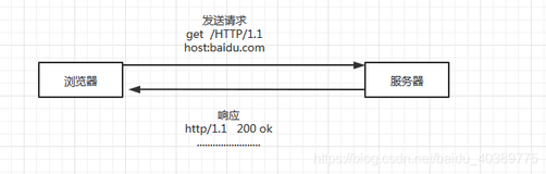 Http | 工作机制