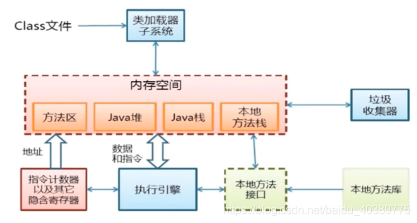 Java 虚拟机详解