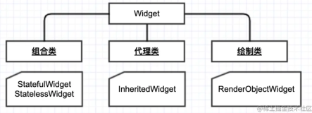 Flutter | 三棵树构建流程分析（下）