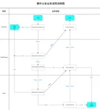 View 的事件分发机制