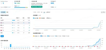 谷歌seo关键词怎么做？Google如何优化关键词