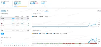 深圳网站建设多少钱？