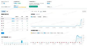Google关键词排名多久做上去？谷歌新网站多久能有排名？