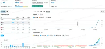 为什么你的外贸独立站做了没效果?