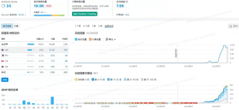 深圳SEO如何做网站优化？
