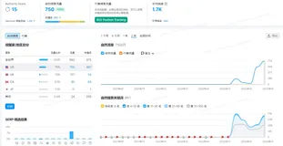 谷歌新网站多久能有排名?