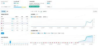 英文SEO如何做优化？