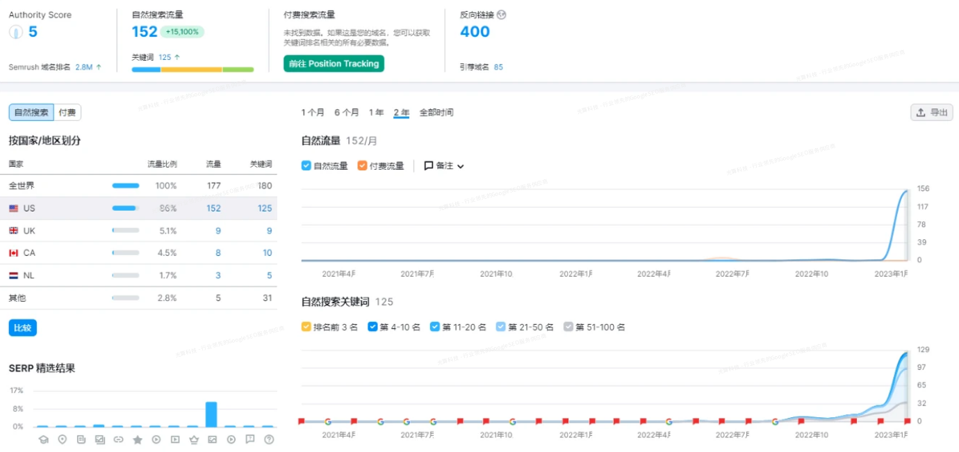 外贸网站seo文章多少分算合格?专业站长解析seo文章评分标准