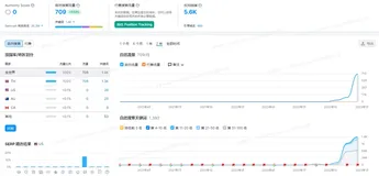 谷歌收录新网站最快多久?
