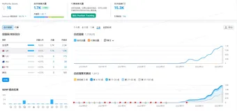 谷歌关键词排名上不了首页是怎么回事？
