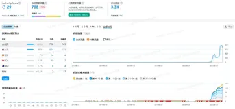 GMB外链是什么？