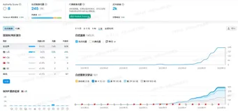 做相关外链有什么不好?