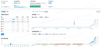 GPC爬虫池多久见效？