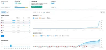 做的国外网站如何让谷歌收录？Google不收录独立站怎么办？