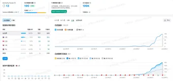 什么是谷歌独立站？