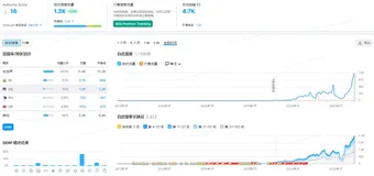 如何查询谷歌SEO关键词的搜索量？