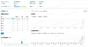 外贸网站关键词怎么做？