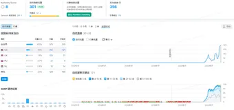 网站SEO排名如何快速提升？