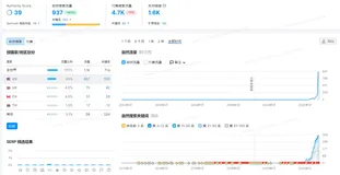 谷歌搜索留痕的技术公式【2023年新版】