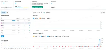 海外SEO如何做优化？