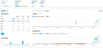 外贸网站怎么做站内优化？