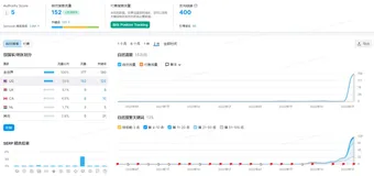 谷歌收录怎么做？