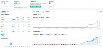 英文网站该如何做站内Google优化？
