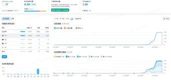 什么行业适合谷歌SEO？
