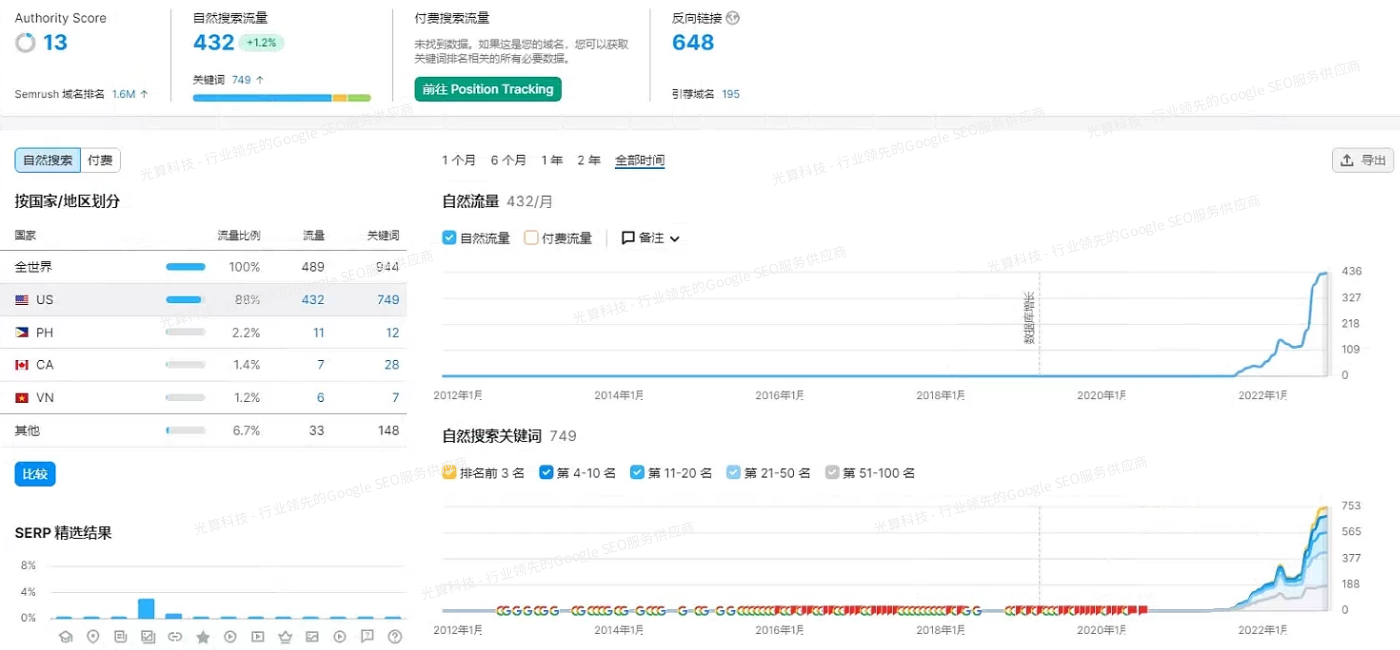 谷歌关键词是怎么排名的?google关键词优化