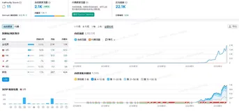 2023外贸独立站一个月会出单吗？