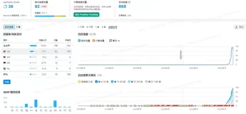 谷歌seo网站如何发外链?